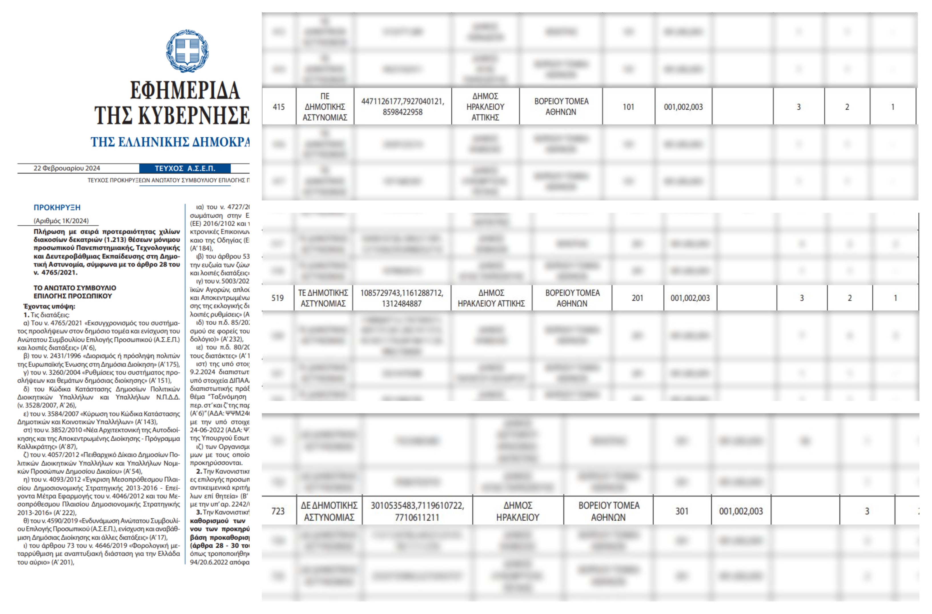 Σημαντική ενίσχυση της Δημοτικής Αστυνομίας διεκδικεί ο Δήμος Ηρακλείου Αττικής μέσα από τις τρέχουσες προσλήψεις του ΑΣΕΠ