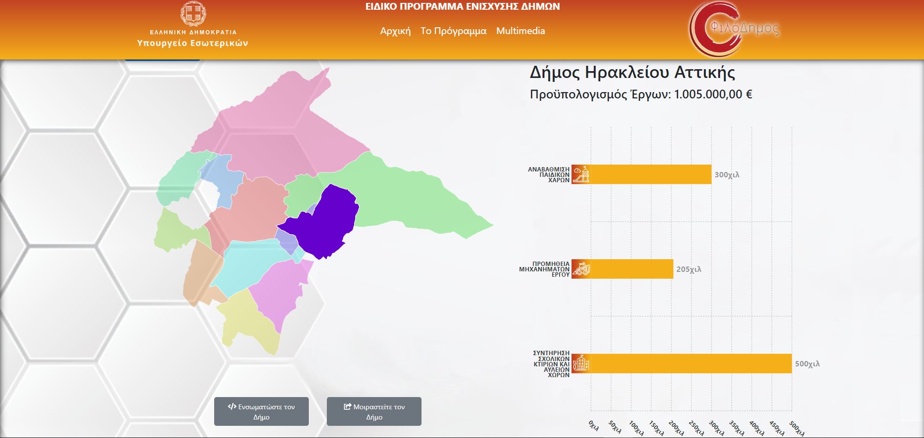 1 εκατ. ευρώ επενδύσεις από το Πρόγραμμα Φιλόδημος εξασφάλισε ο Δήμος Ηρακλείου Αττικής