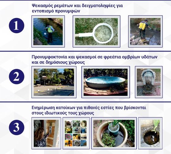 Με συμμαχία Δήμου και δημοτών συνεχίζεται η δράση για την καταπολέμηση των κουνουπιών