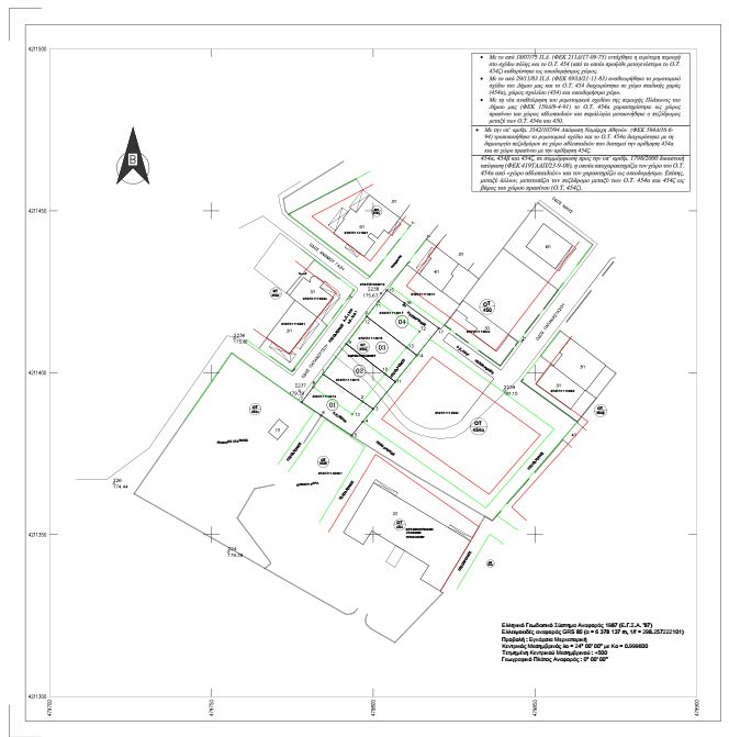 Ανάρτηση σχεδίου για την επανεπιβολή απαλλοτρίωσης στο ΟΤ 454ζ