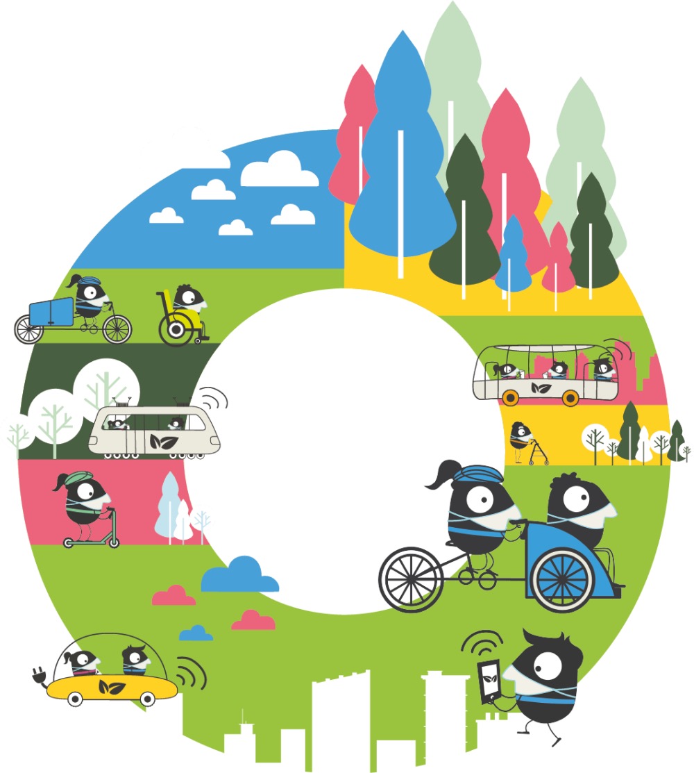 Ευρωπαϊκή Εβδομάδα Κινητικότητας 2020